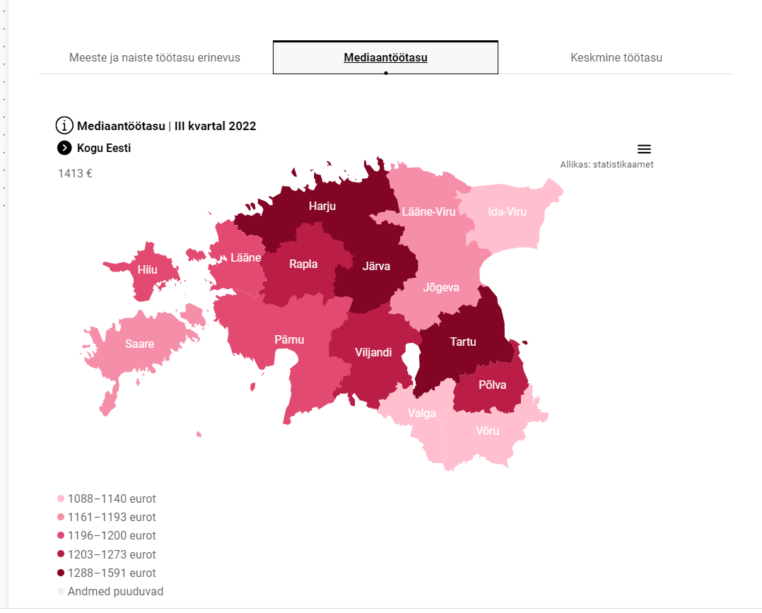 Kuvatõmmis statistikaameti palgarakendusest, info mediaanpalga kohta