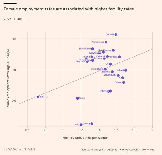 Graafik: Financial Times, OECD